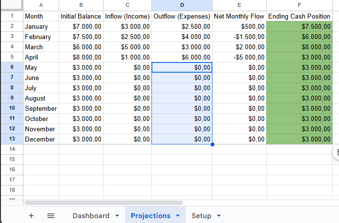 Cash Flow Forecast & Monthly Budget Tracker